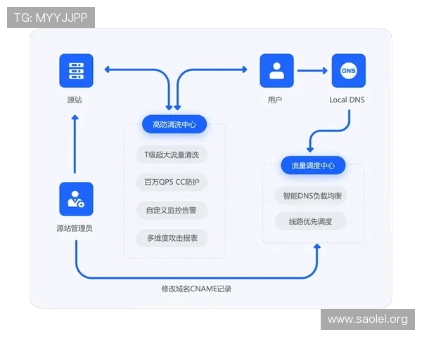 凯发网登录入口在哪最新版本更新及安全登录流程详解